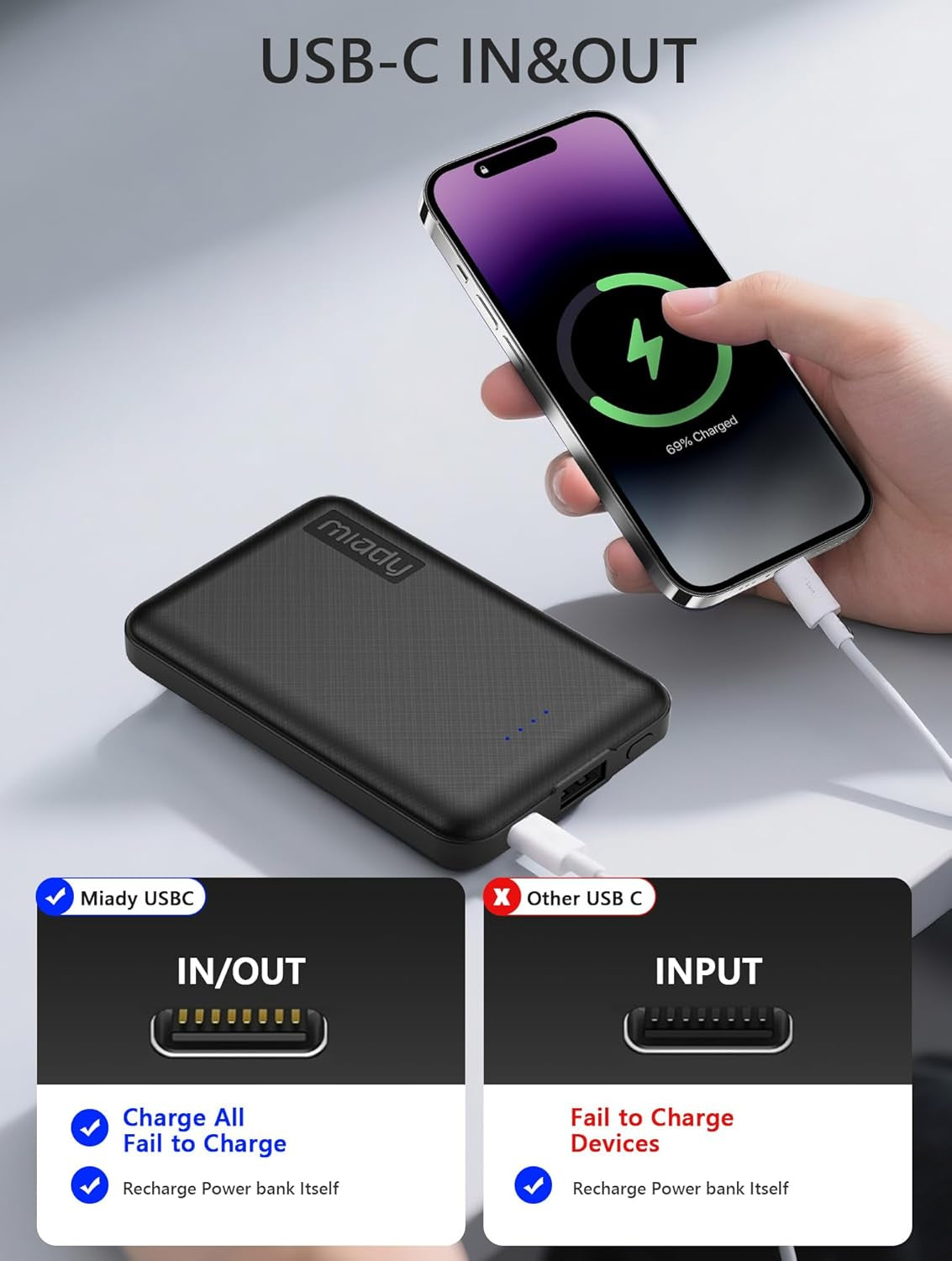 2-Pack 5000Mah Mini Portable Charger, 5V 2.4A USB-C Output Fast Charging Power Bank for Travel Small Battery Pack Compatible with Iphone 16/15 Galaxy S24/S22 Ipad Android Smartphones Etc