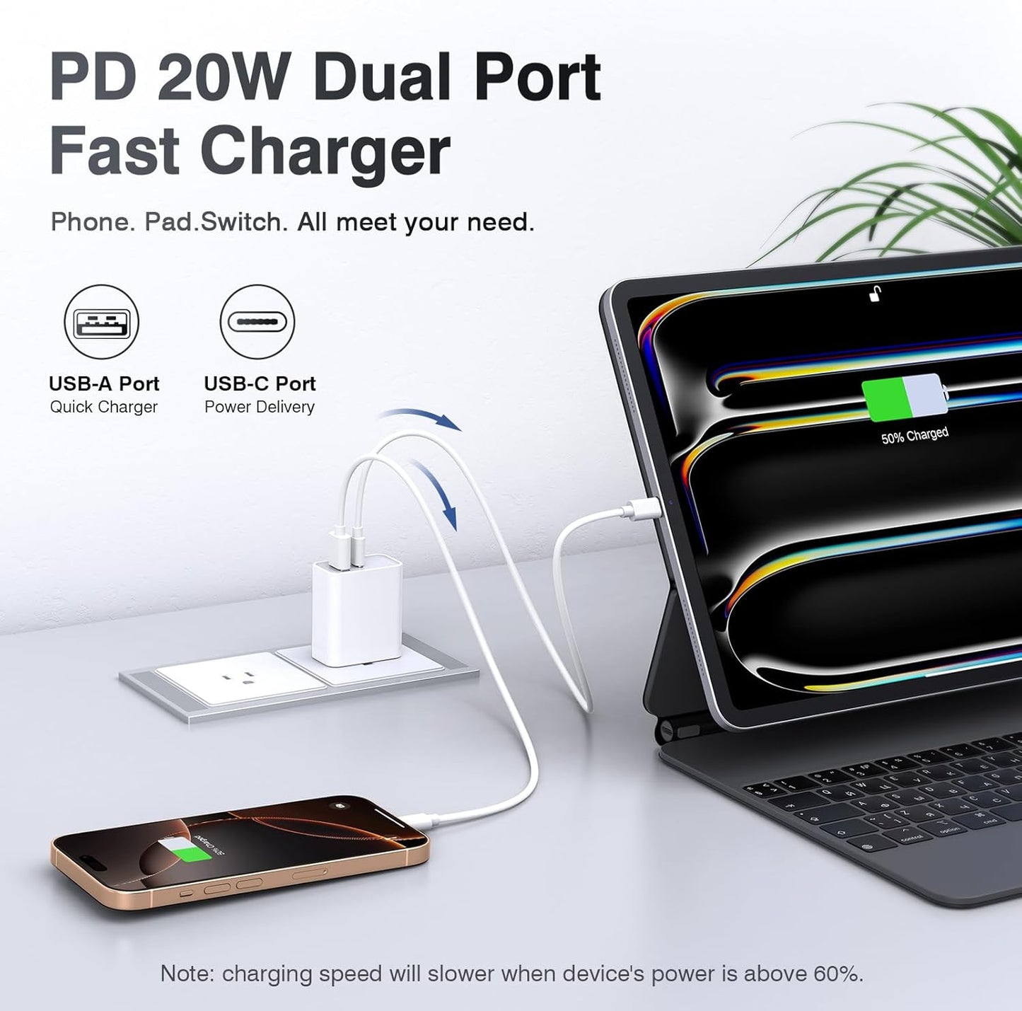 USB C Wall Charger Block 20W, 2-Pack Dual Port PD Power Delivery Fast Type C Charging Block Plug Compatible with Iphone 11/12/13/14/15/16/Pro Max, XS/XR/X, Ipad Pro, Samsung Galaxy