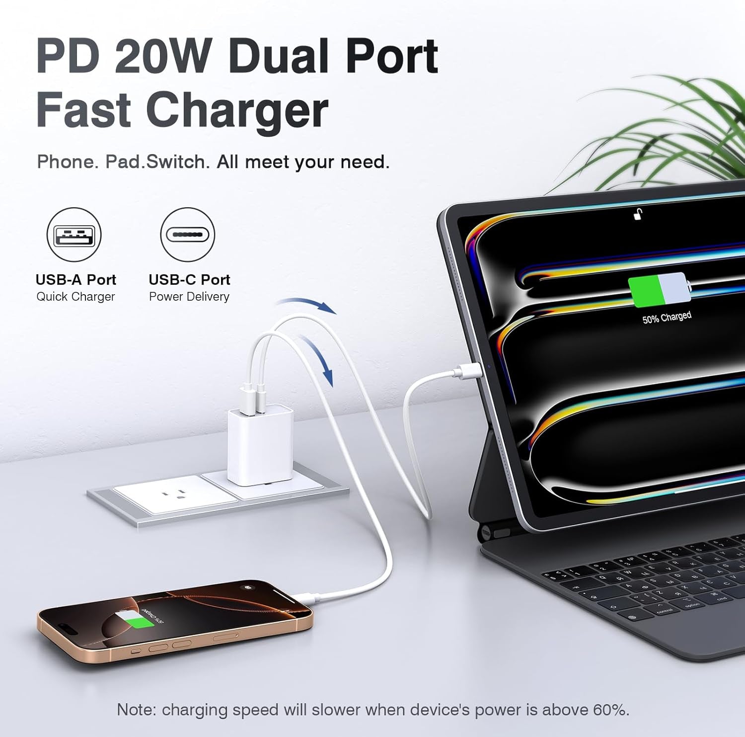 USB C Wall Charger Block 20W, 2-Pack Dual Port PD Power Delivery Fast Type C Charging Block Plug Compatible with Iphone 11/12/13/14/15/16/Pro Max, XS/XR/X, Ipad Pro, Samsung Galaxy